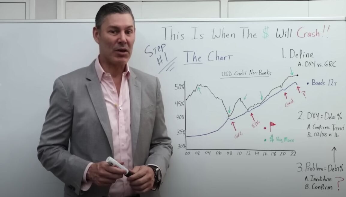 dollar denominated debt outside the US